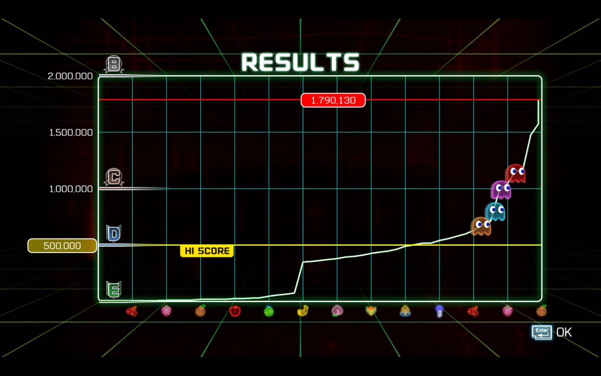Pac-Man: Championship Edition 2 (Windows) screenshot: Results and the ranking