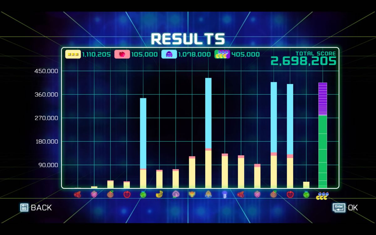 Pac-Man: Championship Edition 2 (Windows) screenshot: Statistics after completing a game of Score Attack.