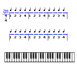 The Miracle Piano Teaching System (Genesis) screenshot: Rhythms