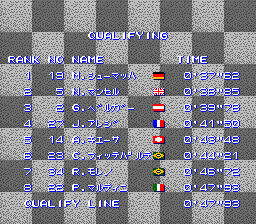 Nakajima Satoru Kanshū F1 Super License (Genesis) screenshot: Qualifying times