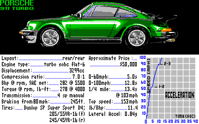 Test Drive (PC-98) screenshot: Porsche