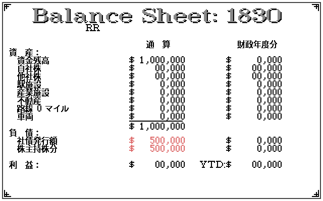 Sid Meier's Railroad Tycoon (PC-98) screenshot: Balance sheet