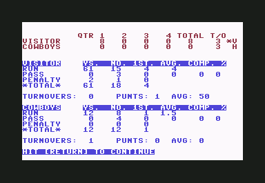 Computer Football Strategy (Commodore 64) screenshot: 1st quarter stats