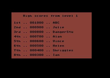 Jet Power Jack (Commodore 64) screenshot: High Score page