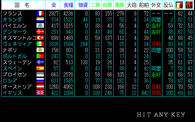 L'Empereur (PC-98) screenshot: List of countries