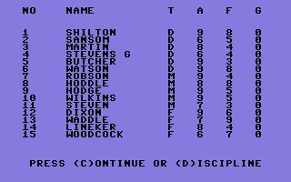 European II (Commodore 64) screenshot: Your squad