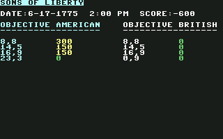 Sons of Liberty (Commodore 64) screenshot: Objectives