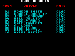 Days of Thunder (ZX Spectrum) screenshot: The race is followed, naturally enough, by the race results which scroll upwards. This is then followed by the Series Cup race results which scrolls through the totals so far