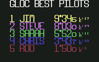 G-Loc: Air Battle (Commodore 64) screenshot: Highscores
