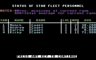 Star Fleet I: The War Begins! (Commodore 64) screenshot: Star Fleet roster.