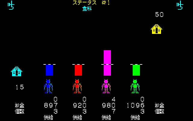 M.U.L.E. (PC-88) screenshot: Looks like I'm doing pretty well...