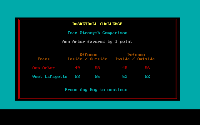 Basketball Challenge (DOS) screenshot: Team comparison