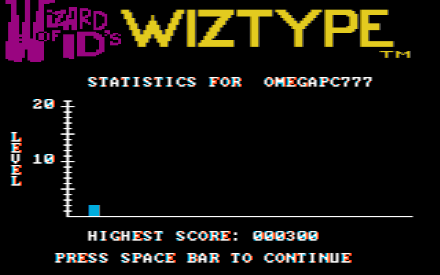 Wizard of Id's WizType (DOS) screenshot: Here are my stats so far. (CGA w/Composite Monitor)