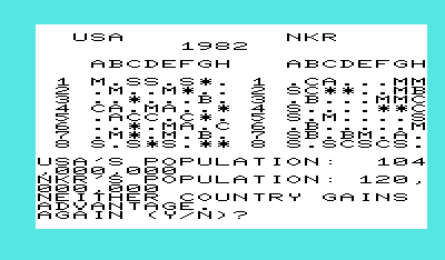 Nukewar (VIC-20) screenshot: Cities destroyed and a tie declared. A strange game, perhaps the only winning move is not to play?