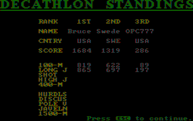 Olympic Decathlon (PC Booter) screenshot: The standings (CGA w/Composite Monitor)