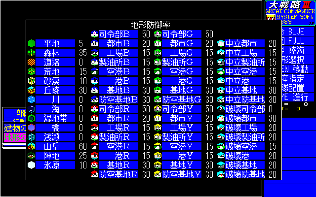 Daisenryaku III: Great Commander (PC-98) screenshot: Terrain types