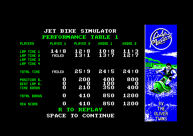 Jet Bike Simulator (Amstrad CPC) screenshot: The result.