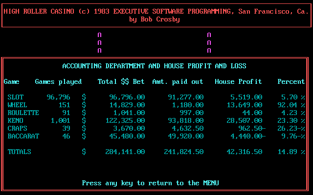 High Roller Casino (DOS) screenshot: Casino Accounting Department / Accounting Department