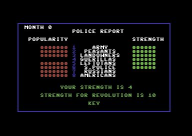 Dictator (Commodore 64) screenshot: Popularity.