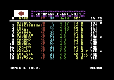 Tsushima (Commodore 64) screenshot: Fleet data.