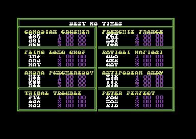 Frank Bruno's Boxing (Commodore 64) screenshot: Best times.
