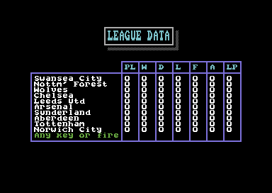 Footballer of the Year 2 (Commodore 64) screenshot: The league table.