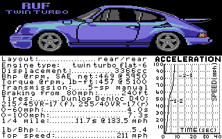 The Supercars: Test Drive II Car Disk (Commodore 64) screenshot: RUF Twin Turbo