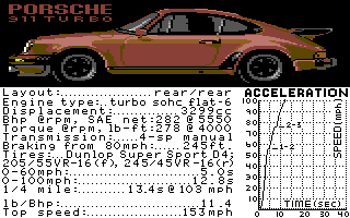 Test Drive (Commodore 64) screenshot: Porsche