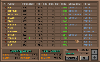 Master of Orion (DOS) screenshot: Planet screen, keeping track of all your colonies.