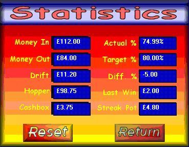 Encrypted (Windows) screenshot: The game keeps statistics on how well it's paying out