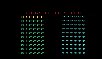 Punchy (VIC-20) screenshot: High score table.