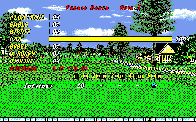 Pebble Beach Golf Links (PC-98) screenshot: If you've played through the course before your previous results will be shown