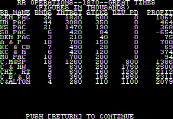 Rails West! (Apple II) screenshot: Detailed Company Portfolios