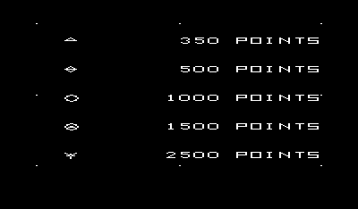 Omega Race (VIC-20) screenshot: Scoring table.