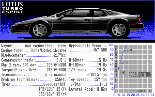 The Supercars: Test Drive II Car Disk (DOS) screenshot: Lotus Turbo Esprit