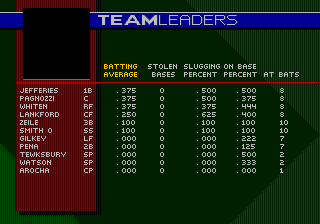 World Series Baseball '95 (Genesis) screenshot: Team leaders