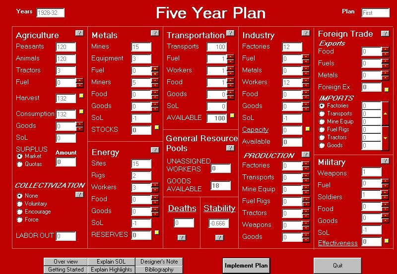 Stalin's Dilemma (Windows) screenshot: Five Year Plan Screen