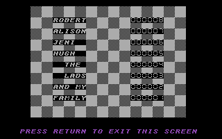 Rally Simulator (Commodore 64) screenshot: High-Scores.