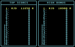 Jumpman (Commodore 64) screenshot: High score table.