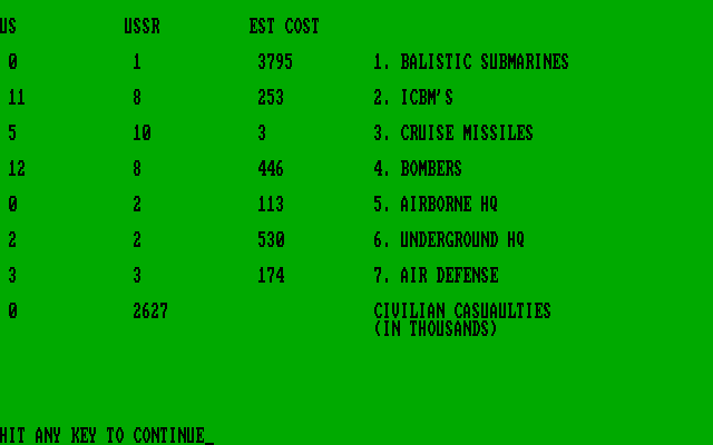 Global Thermonuclear War (DOS) screenshot: Status report