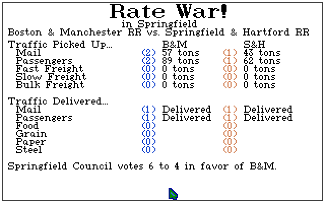 Sid Meier's Railroad Tycoon (Amiga) screenshot: Rate war statistics after first fiscal period
