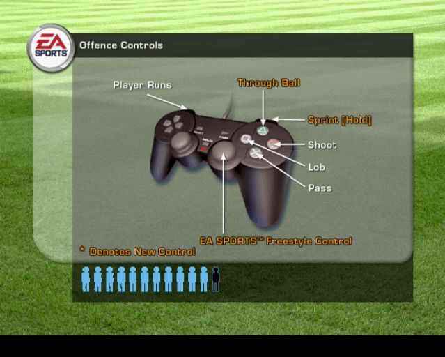 FIFA Soccer 2003 (PlayStation 2) screenshot: While the game sets up a match it shows the players in each team and follows this with a summary of the main controls. The little men at the bottom form a progress bar