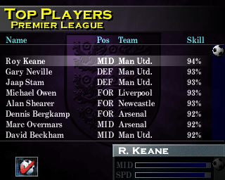 F.A. Manager (PlayStation) screenshot: Top players based on skill.