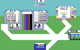 In the Chips (Commodore 64) screenshot: Company 2 sets up its pricing plan