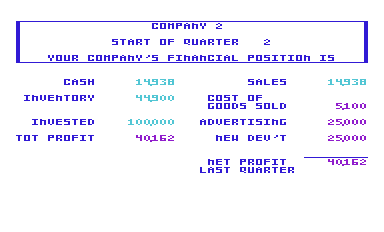 In the Chips (VIC-20) screenshot: Start of Q2; Company 2's report