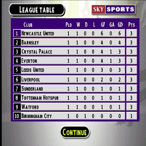 Sky Sports Football Quiz (PlayStation) screenshot: In a league event there is a round of questions, half time, and a final round of questions. When the game is complete the results of all the games are presented followed by the league table