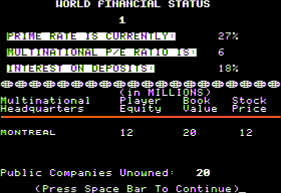 Conglomerates Collide (Apple II) screenshot: World Financial Status