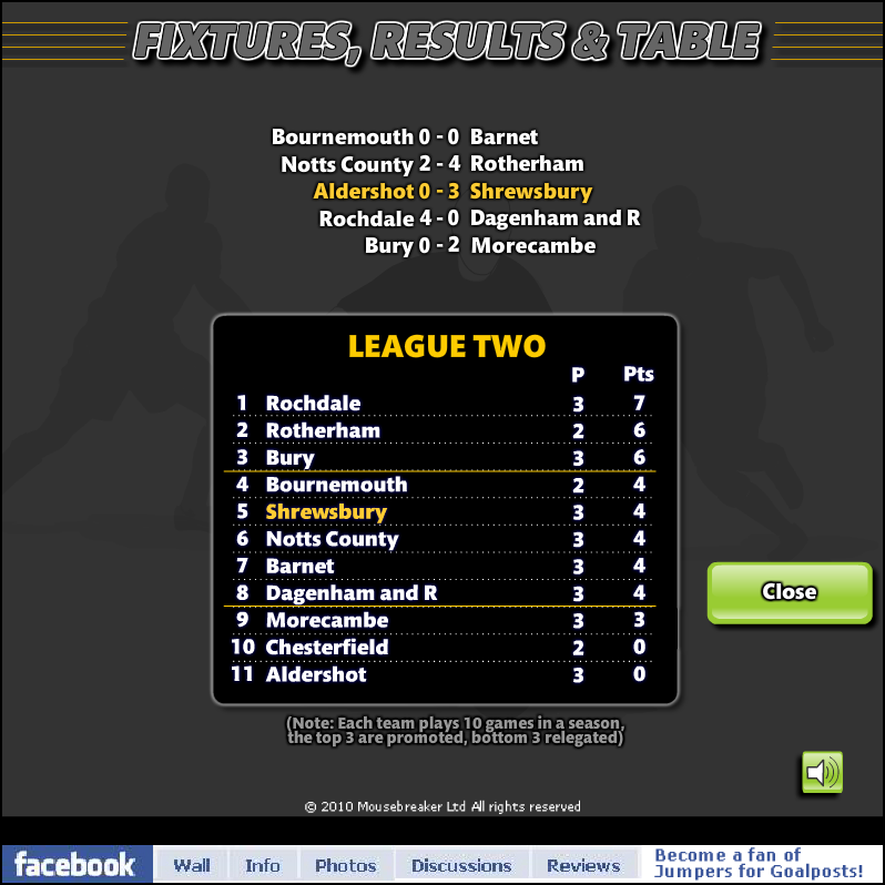 Jumpers for Goalposts 3 (Browser) screenshot: Results and table