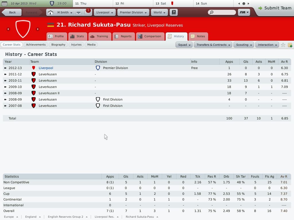 Football Manager 2010 (Windows) screenshot: Notice how the league stats (recorded on the main historical view) don't show the full story