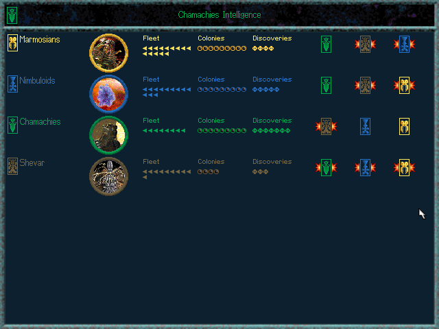 Ascendancy (DOS) screenshot: Comparison of the player's race with the other races in terms of number of ships and colonies, research progress, alliance.